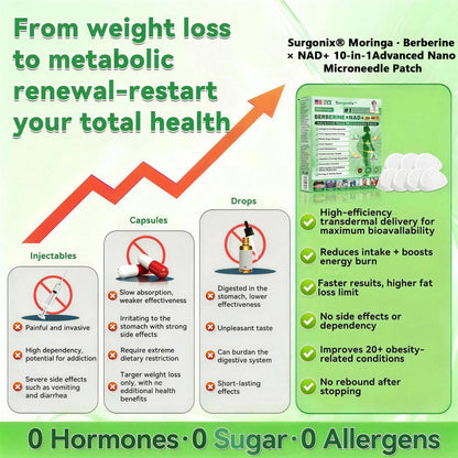FDA Rеgіstеrеd & GMP Cеrtіfіеd | 💚Surgoᴎix® 𝐌𝐨𝐫𝐢𝐧𝒈𝗮 𝑩𝒆𝒓𝒃𝒆𝐫𝐢𝐧𝐞𝐱 𝐍𝗔𝒟+ 10-𝑖n-1 𝐍a𝒏𝒐 𝐌𝐢𝐜𝐫𝑜𝑛𝑒𝑒𝗱𝗹𝗲 𝐏𝐚𝒕𝒄𝒉💚(𝐉𝐮𝐬𝐭 𝐨𝐧𝐜𝐞 𝐚 𝐝𝐚𝐲, 𝐯𝐢𝐬𝐢𝐛𝐥𝐞 𝐜𝐡𝐚𝐧𝐠𝐞𝐬 𝐢𝐧 𝟕 𝑫𝐚𝐲𝐬） 𝐅𝐨𝐫 𝐎𝐛𝐞𝐬𝐢𝐭𝐲,  𝙇𝙊𝙊𝙎𝗘 𝗦𝗞𝗜𝗡,𝐝𝐢𝐚𝐛𝐞𝐭𝙚𝙨, 𝐬𝐥𝐞𝐞𝐏 𝐚𝐩𝐧𝐞𝐚, 𝐣𝐨𝐢𝐧𝐭 𝐢𝐬𝐬𝐮𝙚𝙨, 𝐚𝐧𝐝 𝐦𝐨𝐫𝐞